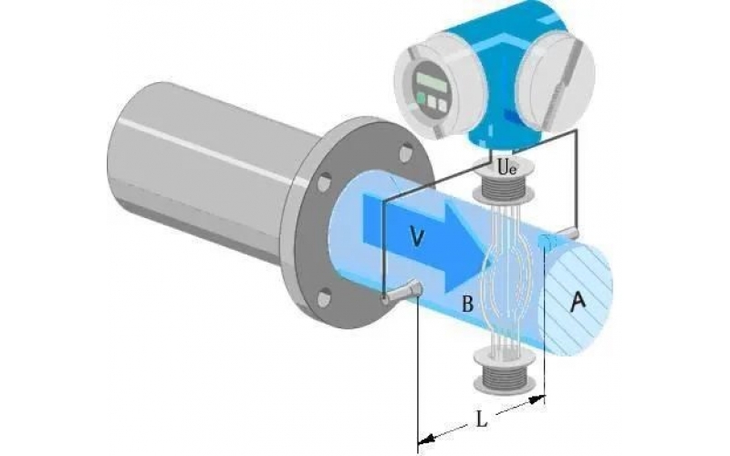 电磁流量计检修校验