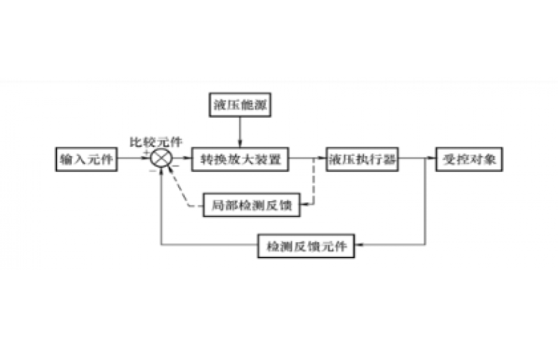 液压控制系统的组成及分类知识-mk体育在线注册,mk体育（中国）