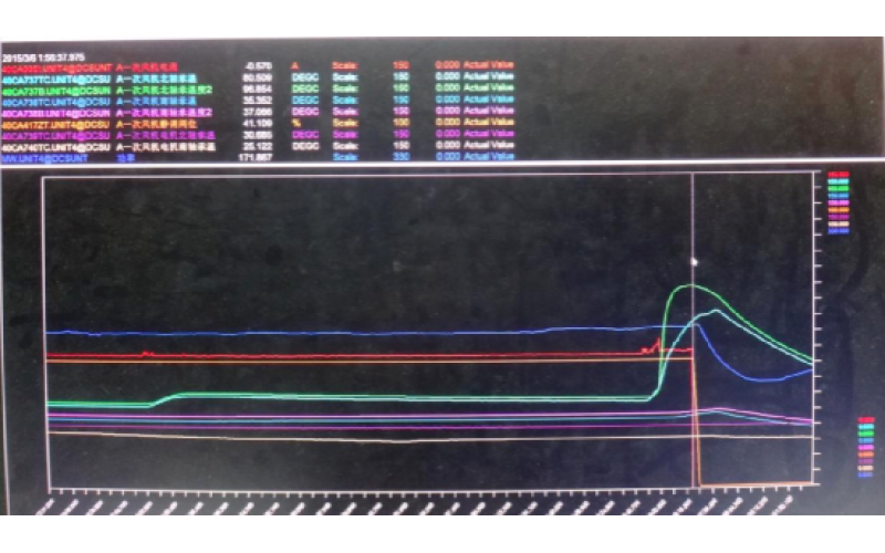 甲侧一次风机轴承温度高跳闸，机组停运-重庆mk体育在线注册,mk体育（中国）