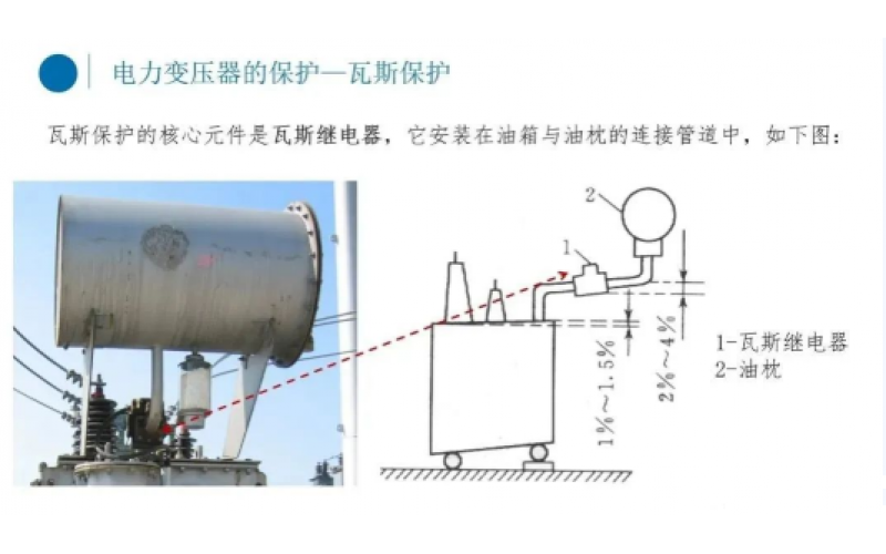 电厂变压器瓦斯保护你知道吗？-北京mk体育在线注册,mk体育（中国）