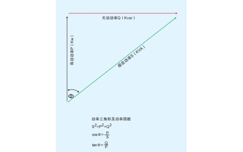 北京mk体育在线注册,mk体育（中国）-无功（滤波）补偿概述一