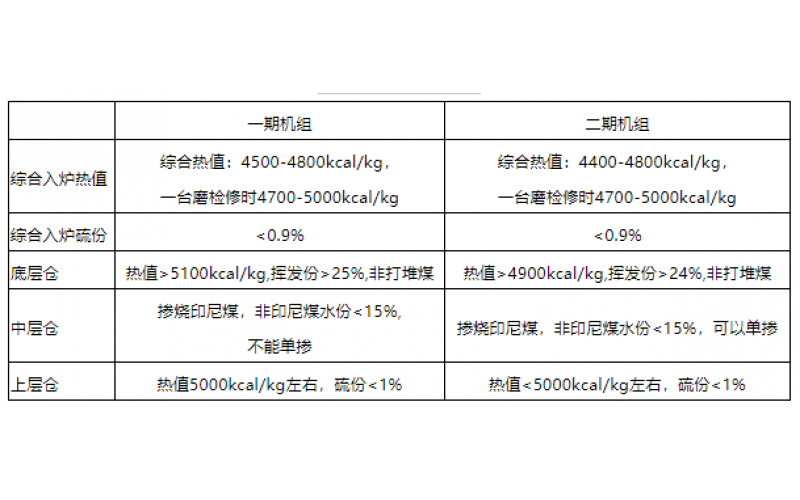 火电机组燃料智能化配煤掺烧探索和实践-贵州mk体育在线注册,mk体育（中国）